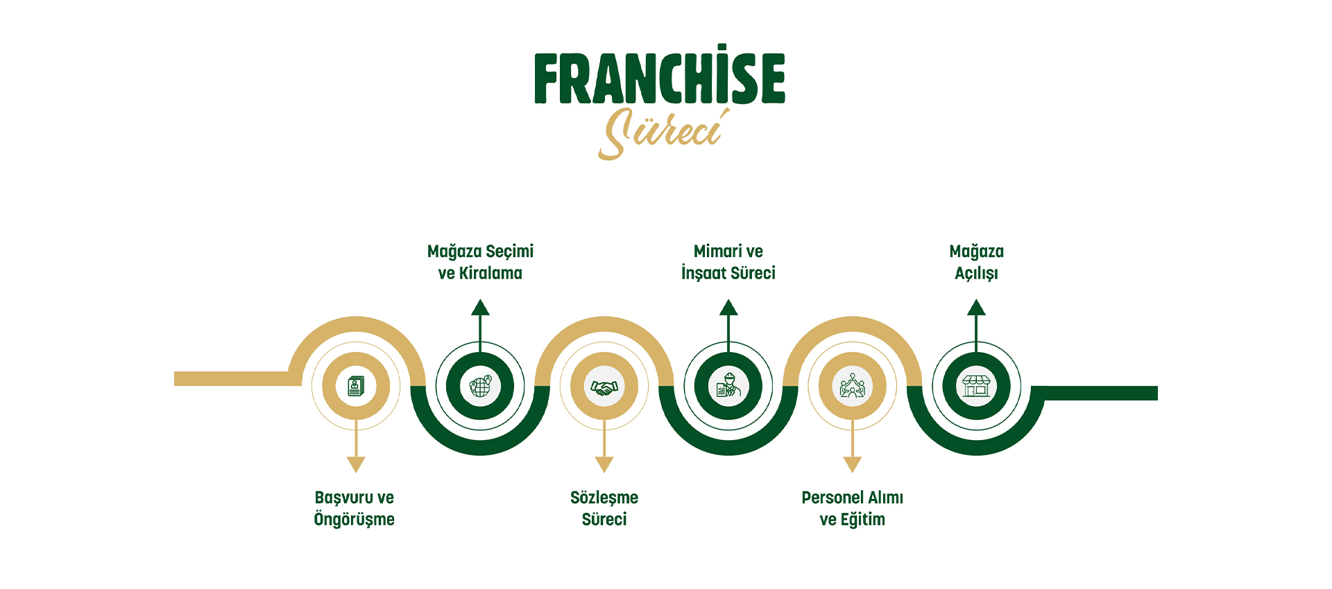 franchise-slide-9
